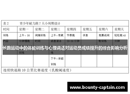 长跑运动中的体能训练与心理调适对运动员成绩提升的综合影响分析